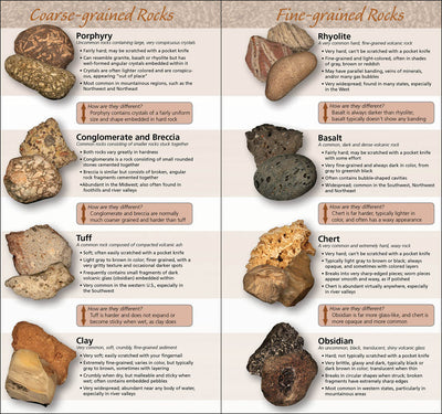 Rocks  & Minerals Quick Guide