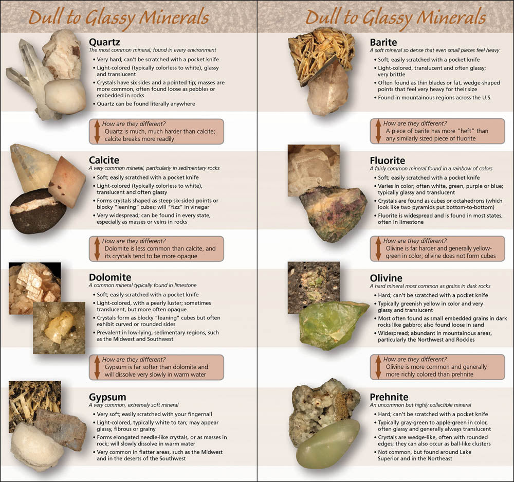Finding Rocks And Minerals Rocks And Minerals A Hands On