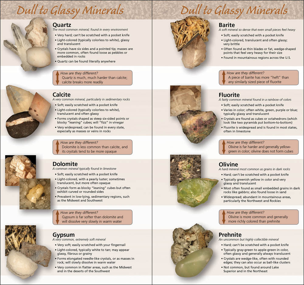 Rocks  & Minerals Quick Guide